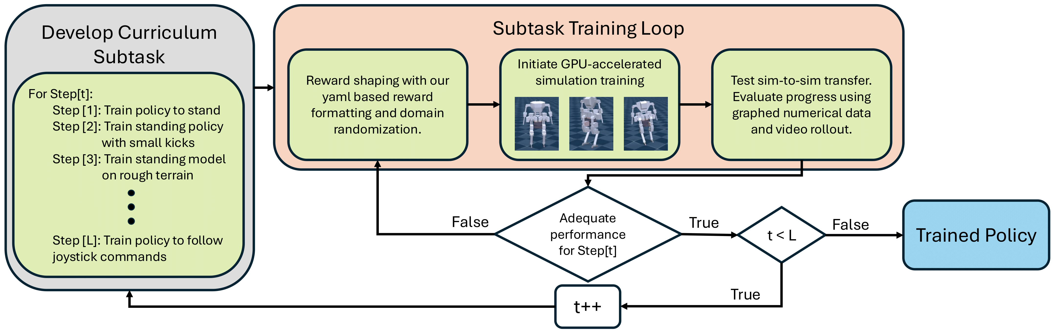 BRUCE RL curriculum training framework